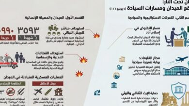 عاجل | لبنان تحت النار: واقع الميدان ومسارات السيادة