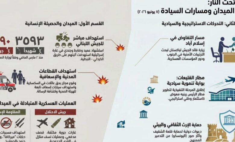 عاجل | لبنان تحت النار: واقع الميدان ومسارات السيادة