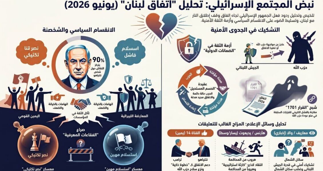 عاجل | نبض المجتمع الاسرائيلي: تحليل اتفاق لبنان