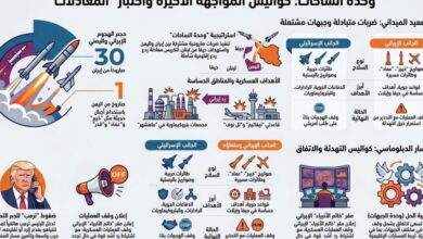 عاجل | وحدة الساحات: كواليس المواجهة الاخيرة واختبار “المعادلات”
