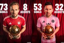 ميسي يفوز بالكرة الذهبية 2026 بحسب تصنيف مفاجئ